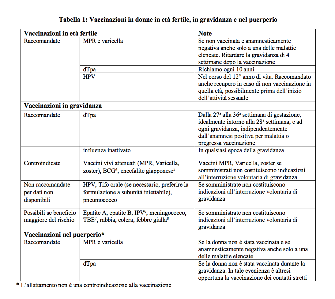 Info per le donne in gravidanza - COVID-19