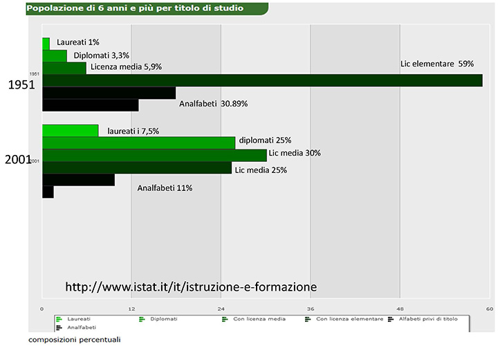 Figura 1