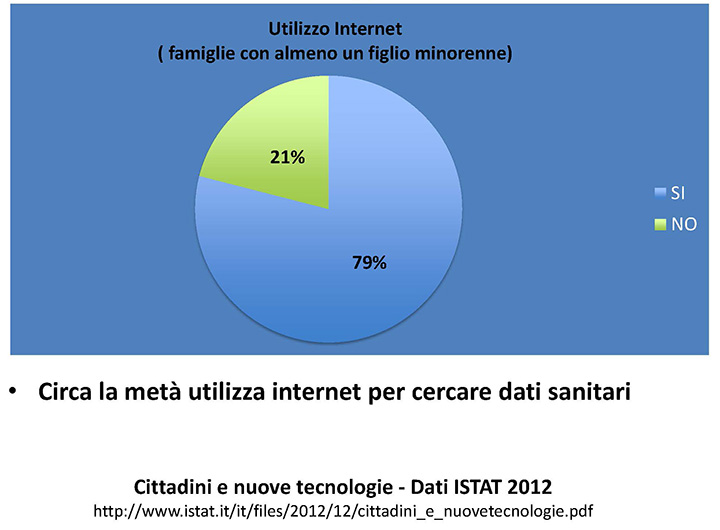 Figura 3