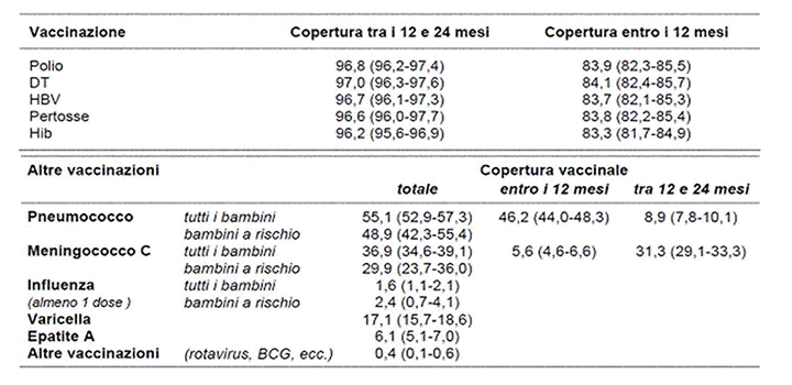 Figura 4