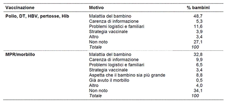 Figura 5