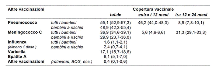 Figura 6