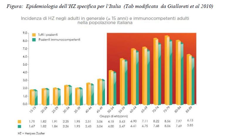 grafico