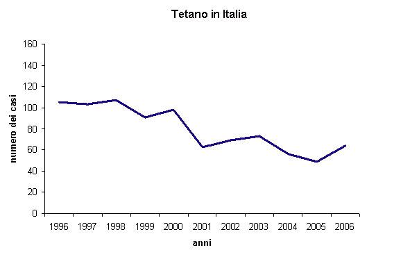 Grafico 1