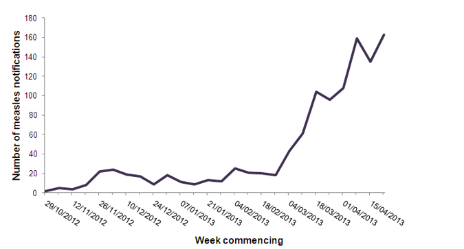 Grafico 2